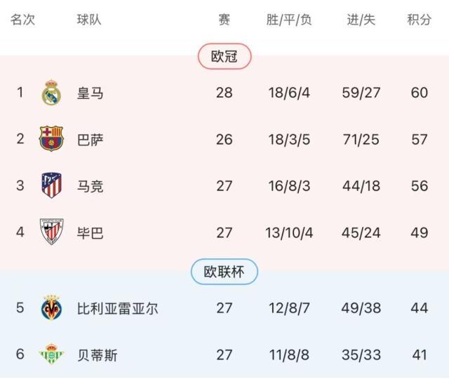 皇冠新体育-皇马怒了！安帅：最后一次，没3天休息就罢赛